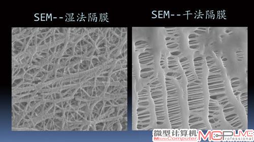 隔膜是一种网状构造物，它的作用是防止电极短路。一旦电池发生异常，它自身会熔融，阻断电池的化学反应。