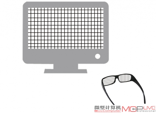 偏光式3D显示器原理示意图